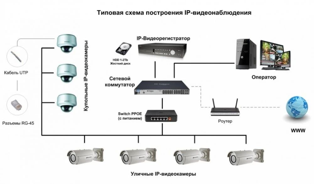 беспроводные или проводные камеры: гибридная система