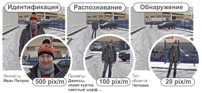 разрешение камер видеонаблюдения: сравнение качества изображения